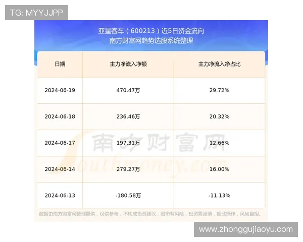 亚星客车最新消息今天：公司财务状况与投资动向的最新动态分析